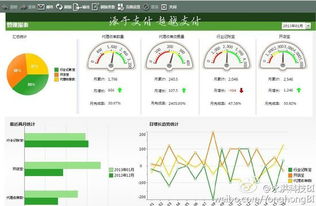 用自助型bi推動(dòng)企業(yè)產(chǎn)品消費(fèi)化,大數(shù)據(jù)可視化公司永洪科技完成五千萬(wàn)美元a 輪融資