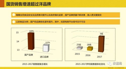 京東數(shù)據(jù)研究院 從京東大數(shù)據(jù)看食品網(wǎng)購(gòu)消費(fèi)趨勢(shì)