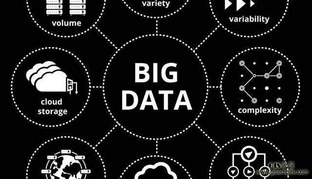 大數據時代的會計與審計 六大發展趨勢深度解析