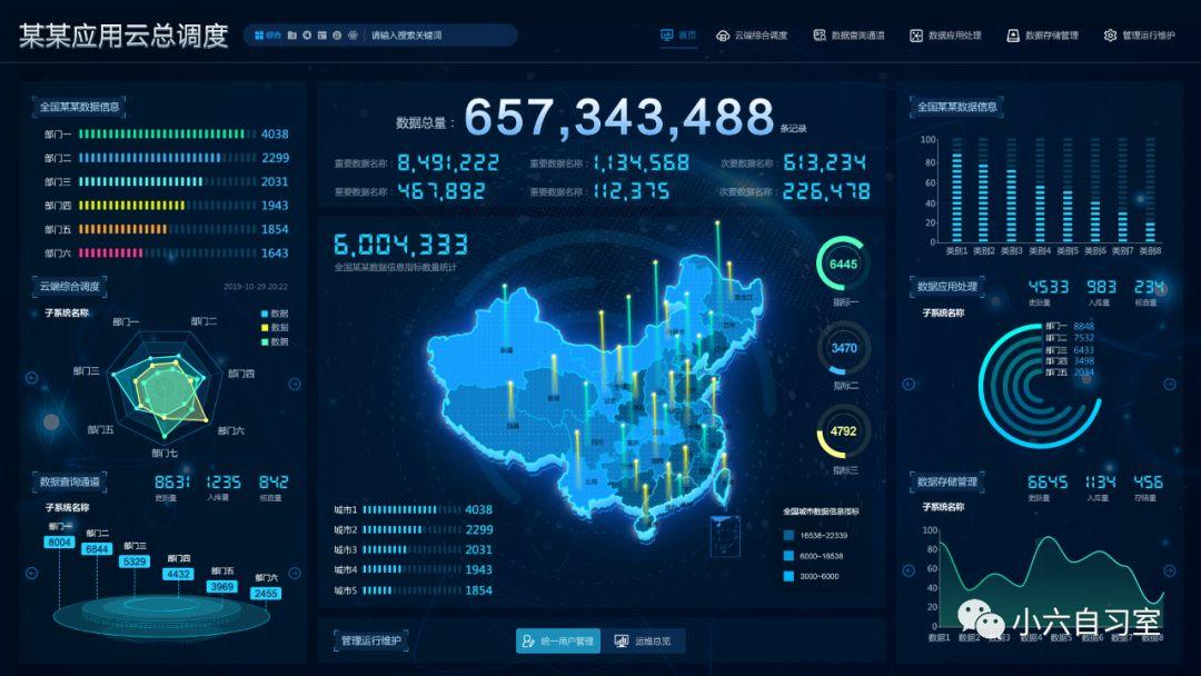 數據可視化大屏 從概念到實踐，人人皆可駕馭的大數據之眼