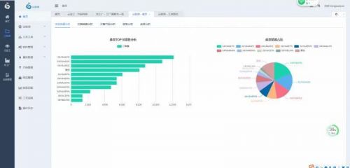 對標(biāo)阿里巴巴犀牛工廠，孔雀云如何以大數(shù)據(jù)構(gòu)建智慧服裝新生態(tài)？