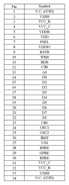 悠景1.1寸OLED全彩液晶屏 96x96分辨率、低功耗設(shè)計(jì)的卓越之選
